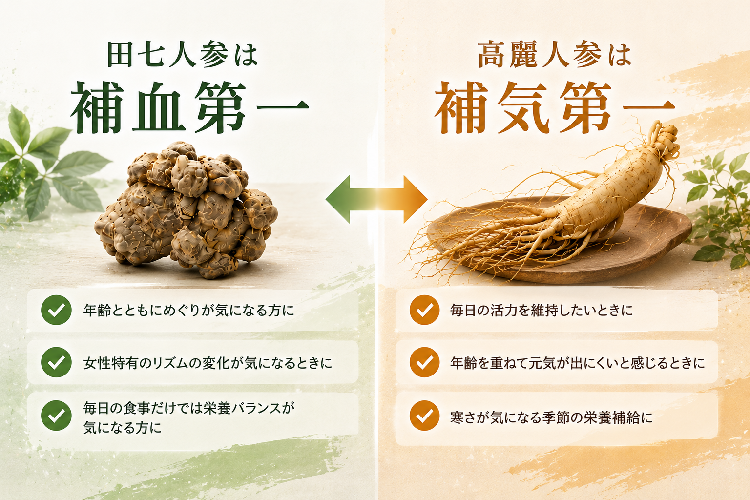 働きの比較